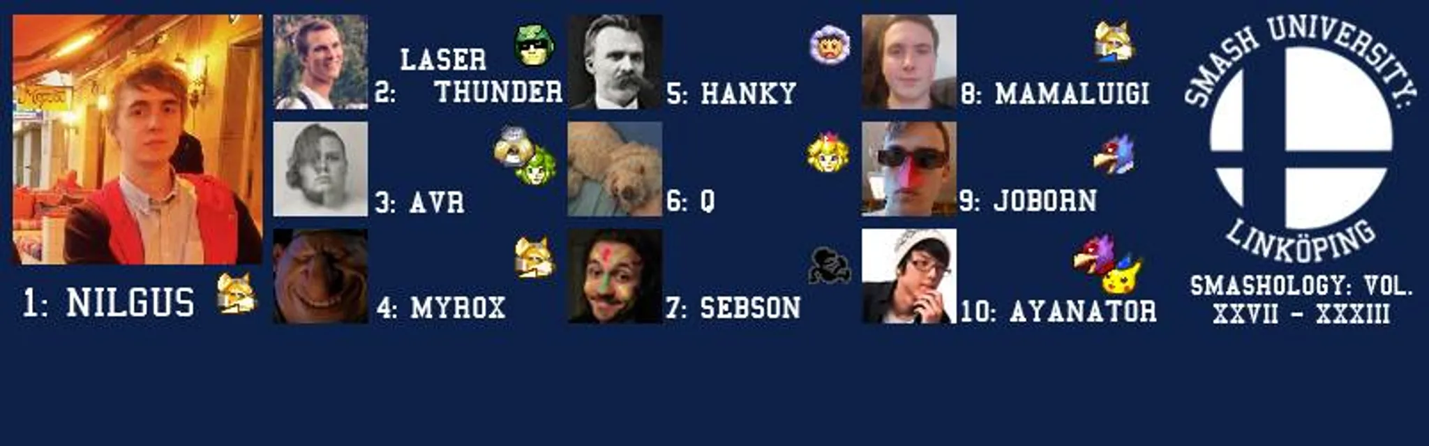 Rankings 2017-09 - 2017-12 (Melee)