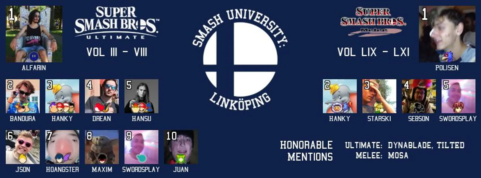 Rankings 2019-09 - 2019-12 (Ultimate + Melee)