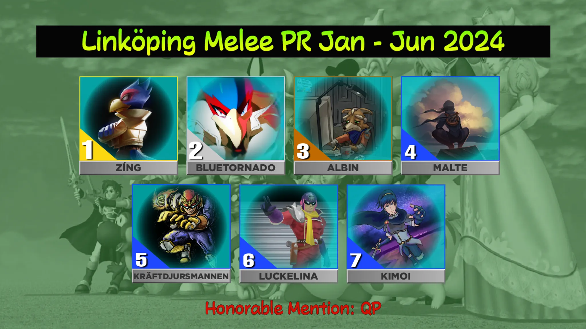 Rankings 2024-01 - 2024-06 (Ultimate + Melee)